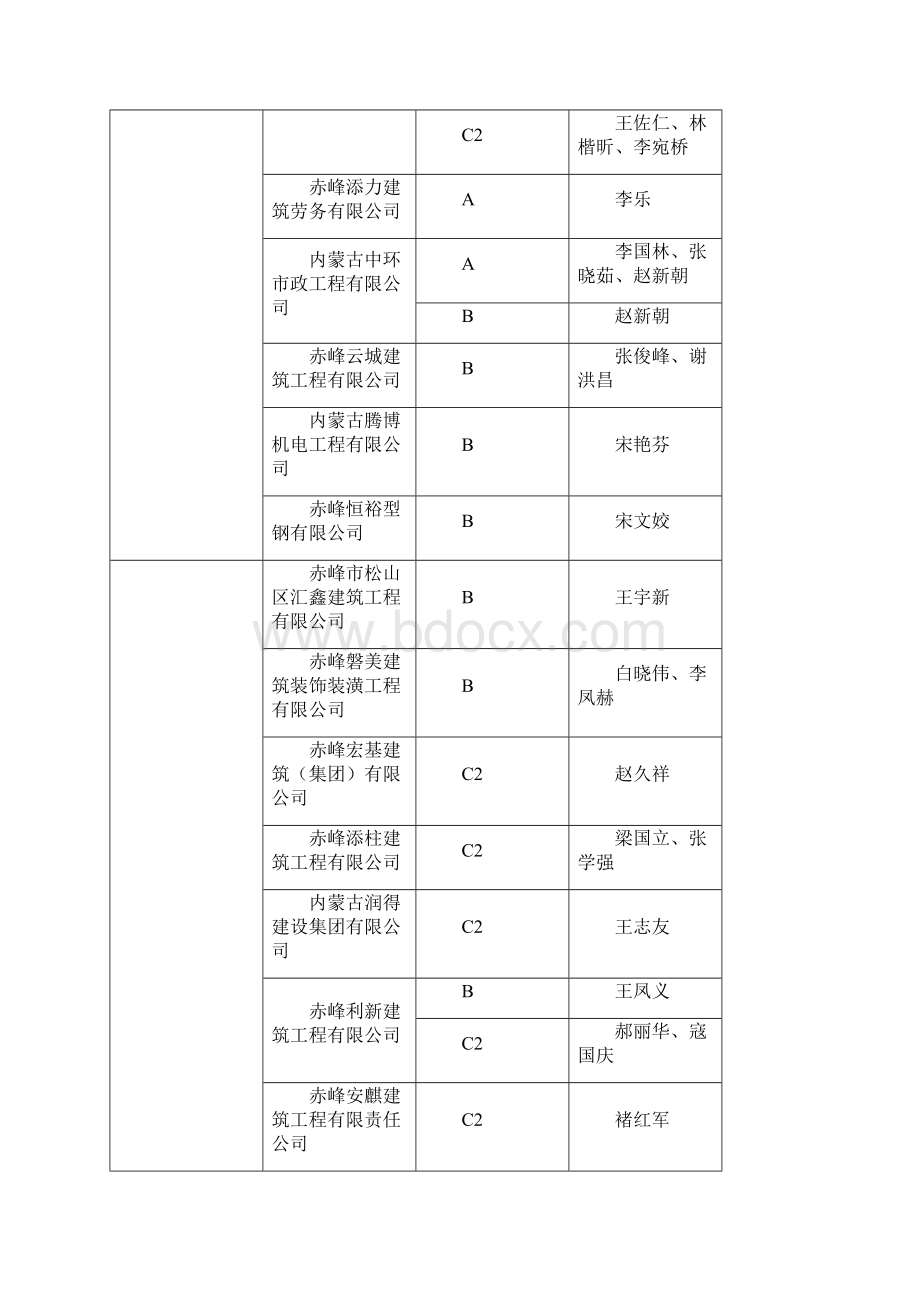 内蒙古自治区建筑施工企业安管人员安全生产管理能力考核Word文档下载推荐.docx_第2页