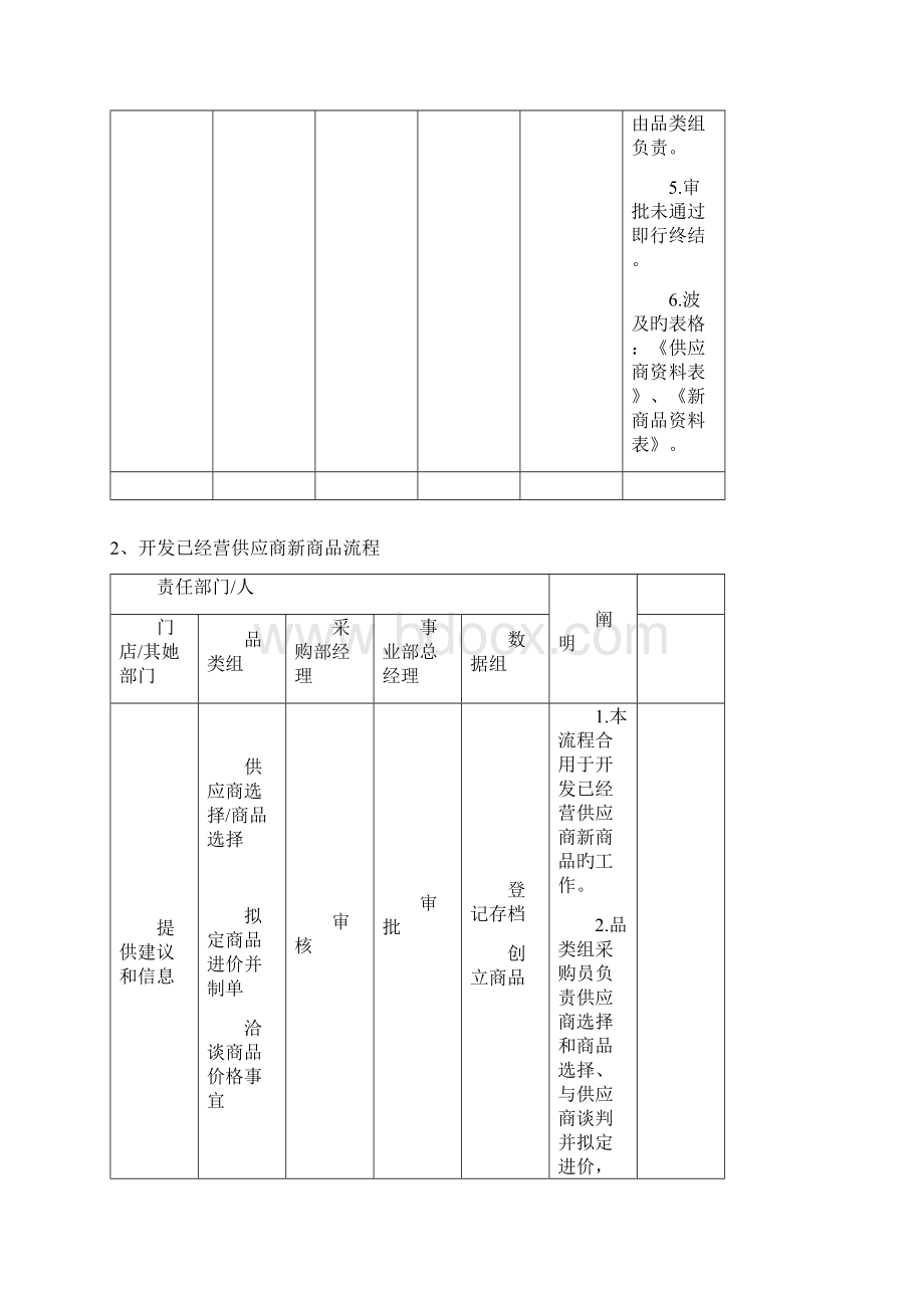 零售业采购流程Word文档格式.docx_第2页