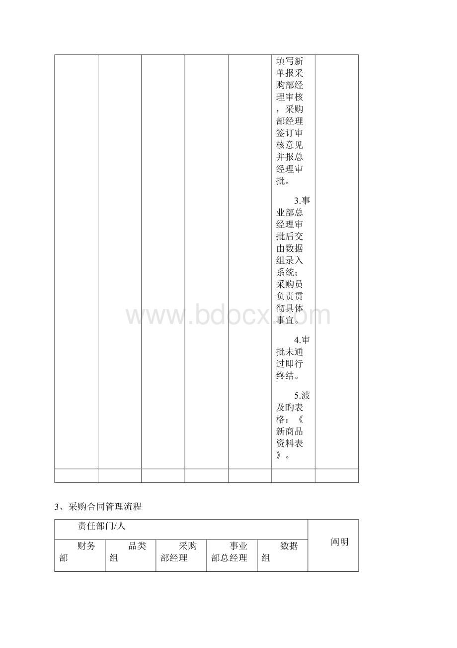 零售业采购流程.docx_第3页