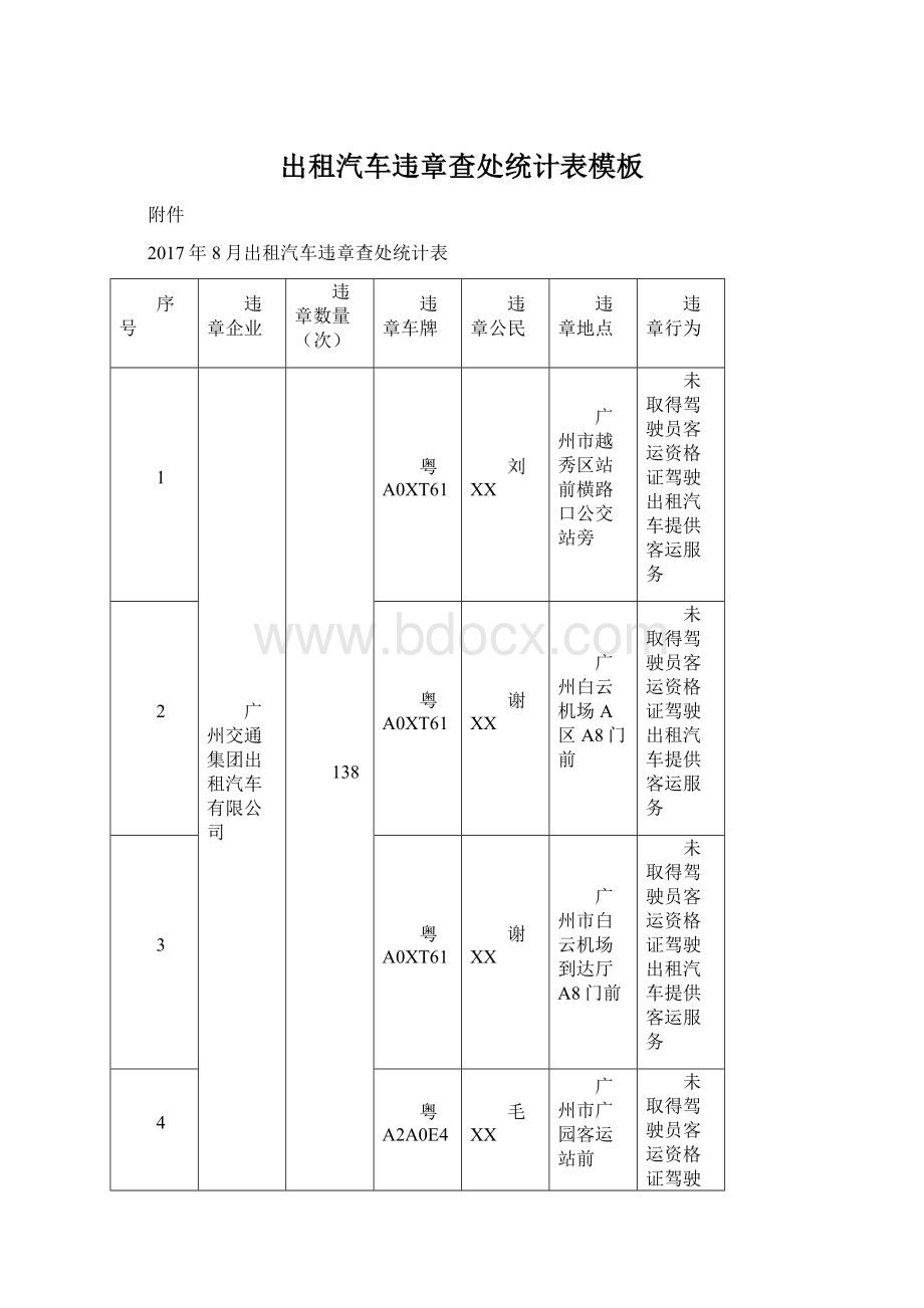 出租汽车违章查处统计表模板.docx