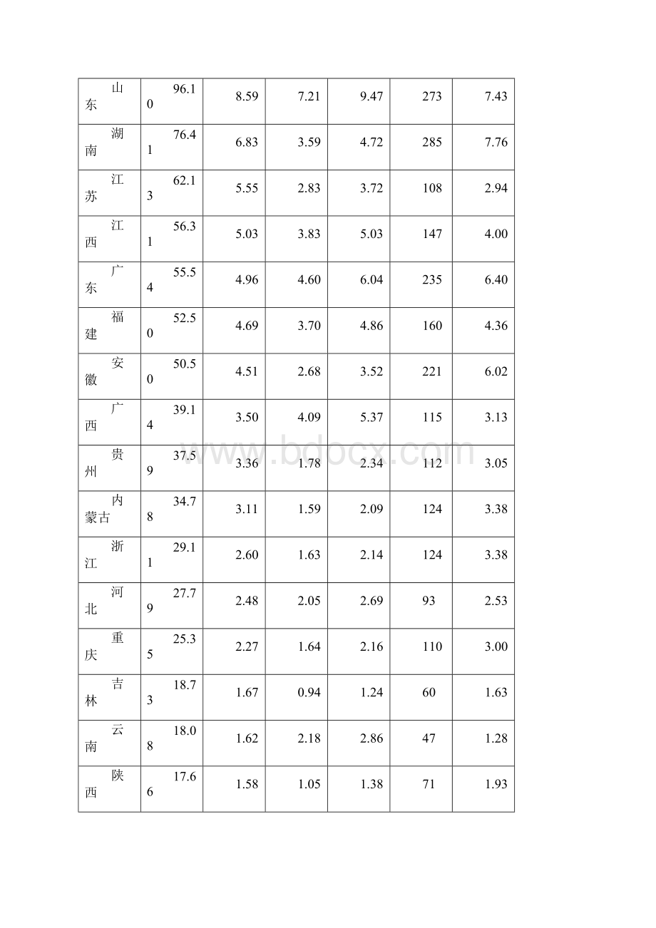 湖北省非金属矿采选业行业发展研究报告第1季度.docx_第3页