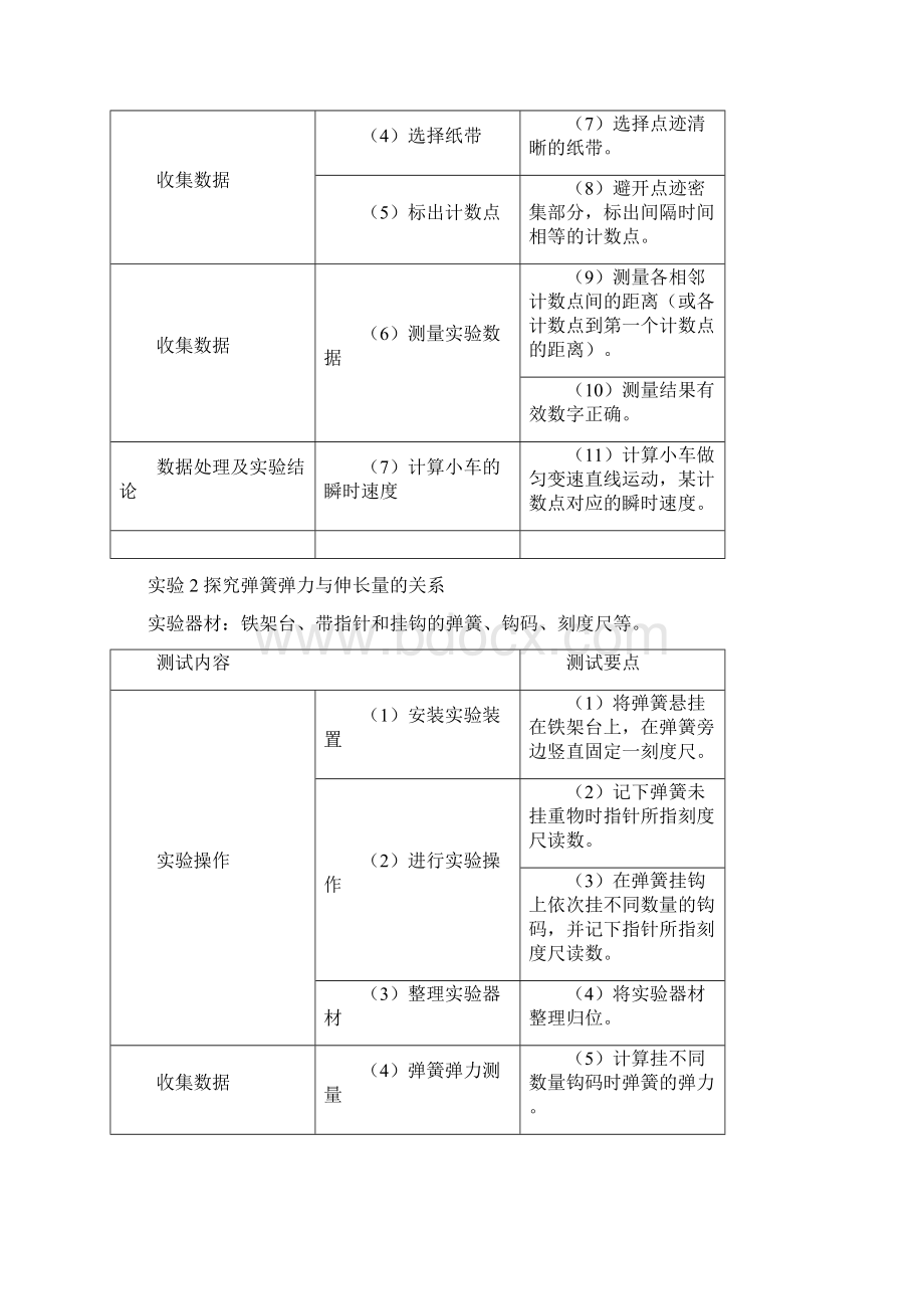 福建省普通高中实验实践操作合格性测试要求.docx_第2页