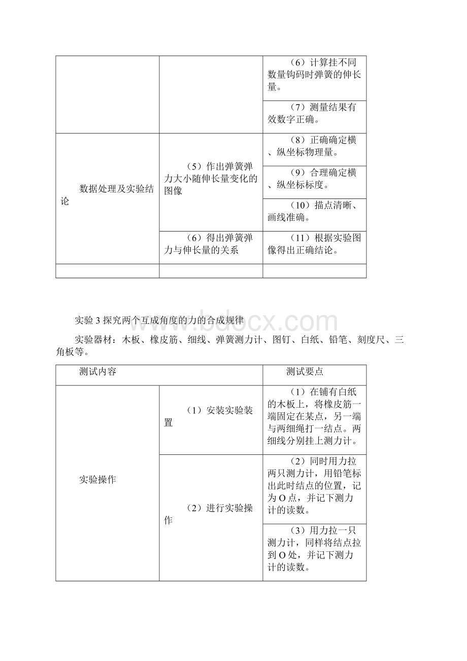 福建省普通高中实验实践操作合格性测试要求.docx_第3页