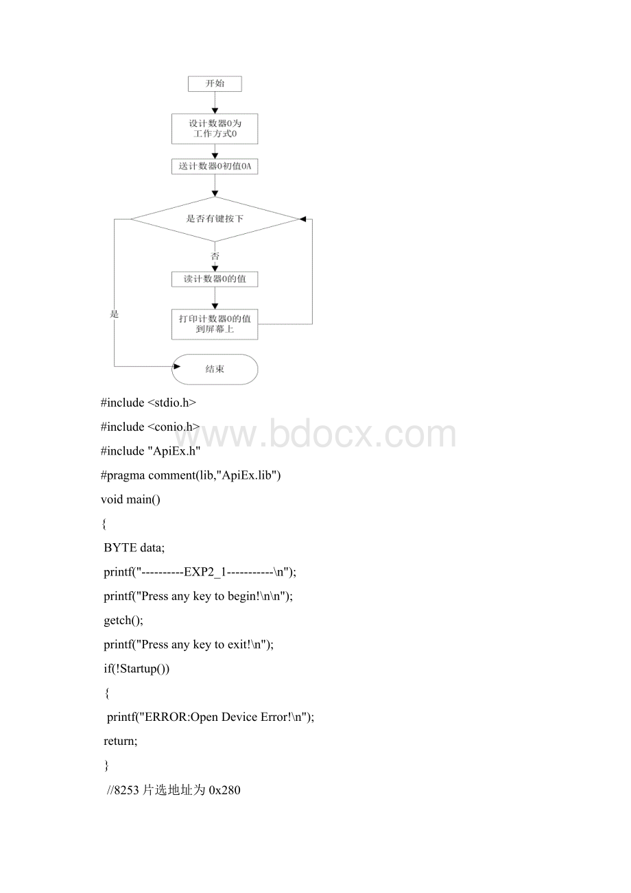 东南大学计算机系接口实验报告样板.docx_第2页