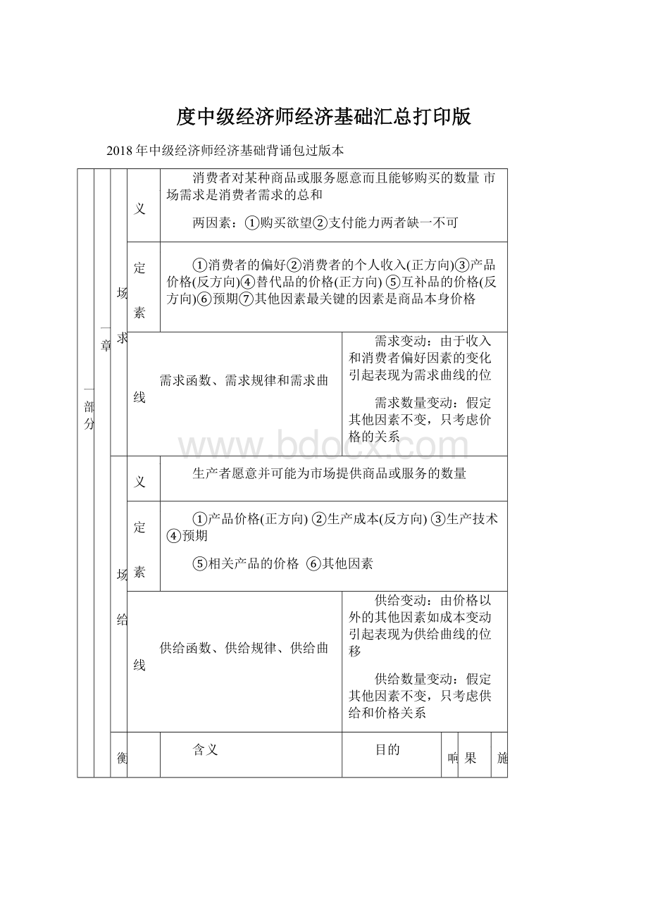 度中级经济师经济基础汇总打印版.docx