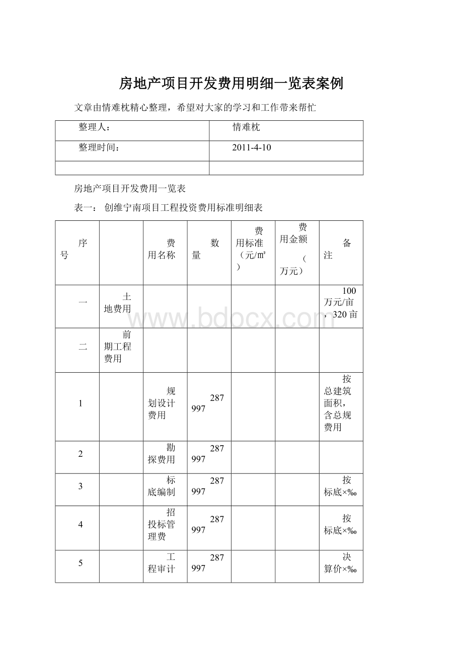 房地产项目开发费用明细一览表案例.docx