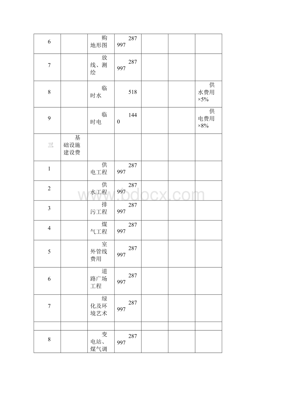 房地产项目开发费用明细一览表案例.docx_第2页