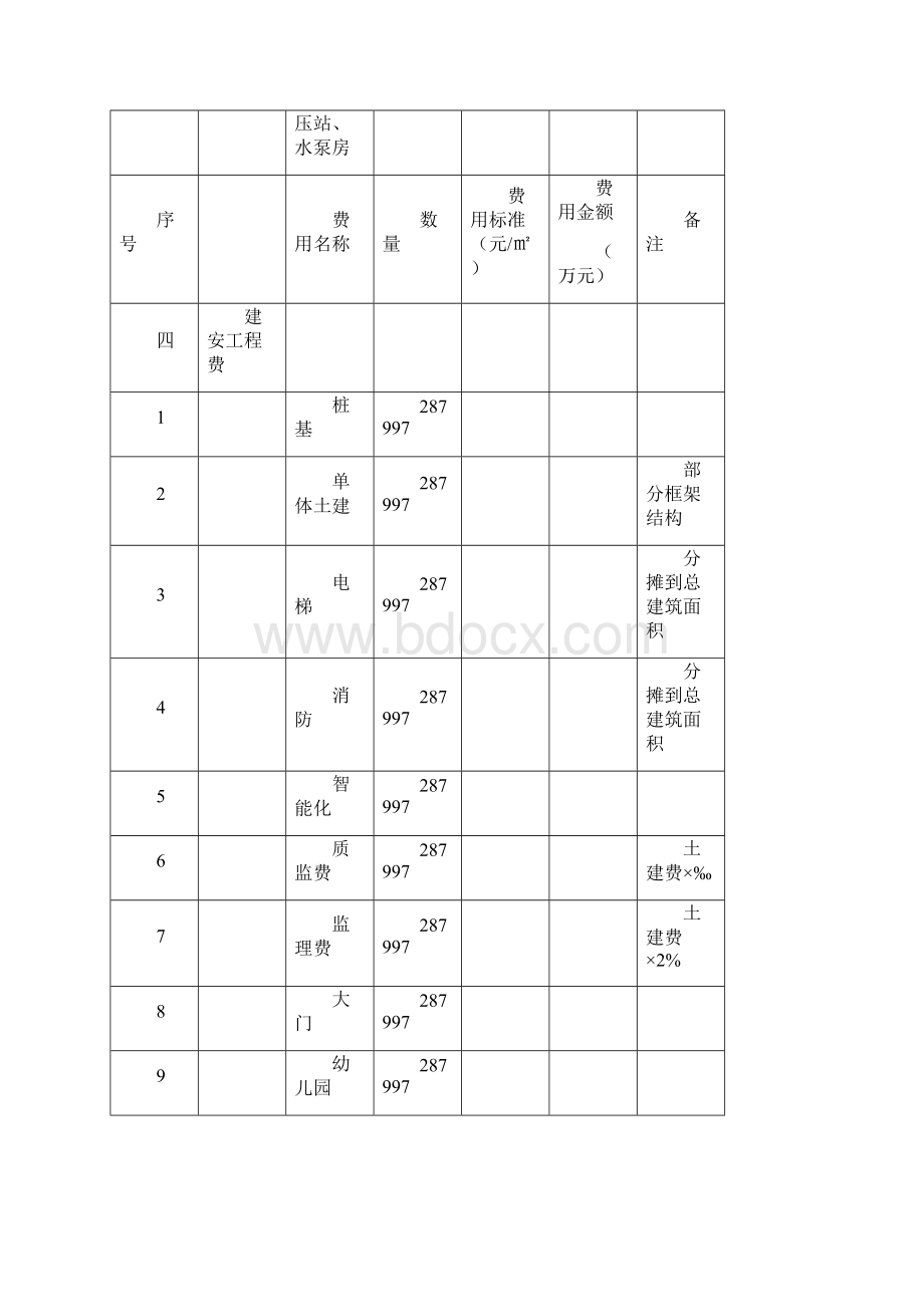 房地产项目开发费用明细一览表案例.docx_第3页