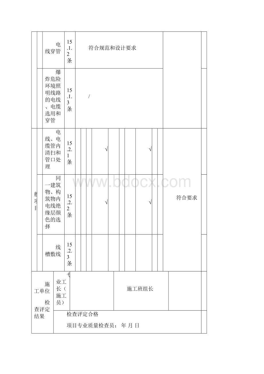 电线电缆穿管和线槽敷线检验批质量验收记录表.docx_第2页