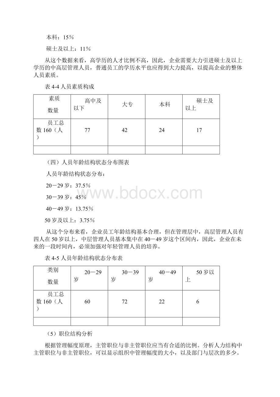 企业人力资源规划方案设计69819.docx_第3页