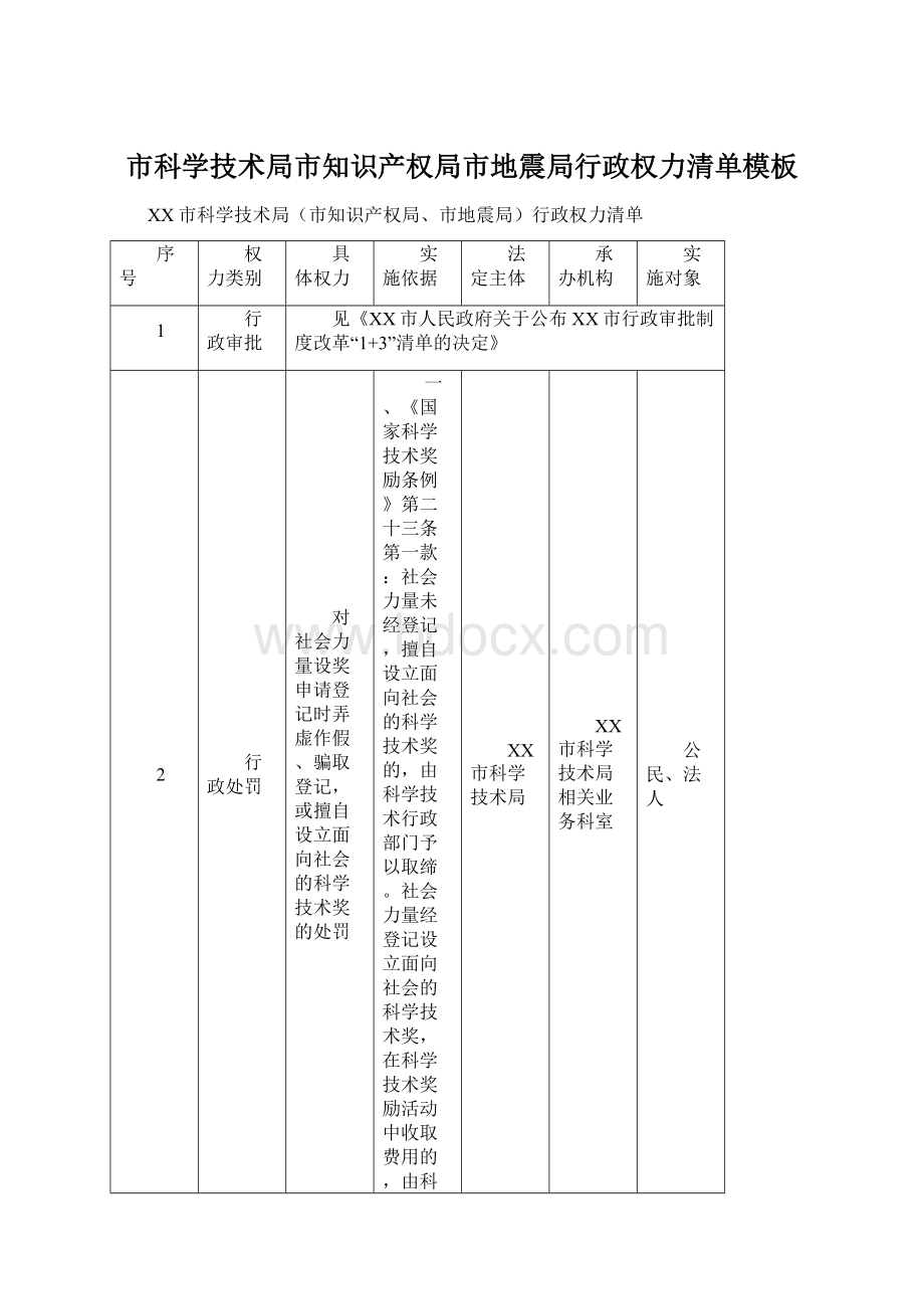 市科学技术局市知识产权局市地震局行政权力清单模板Word文档下载推荐.docx_第1页