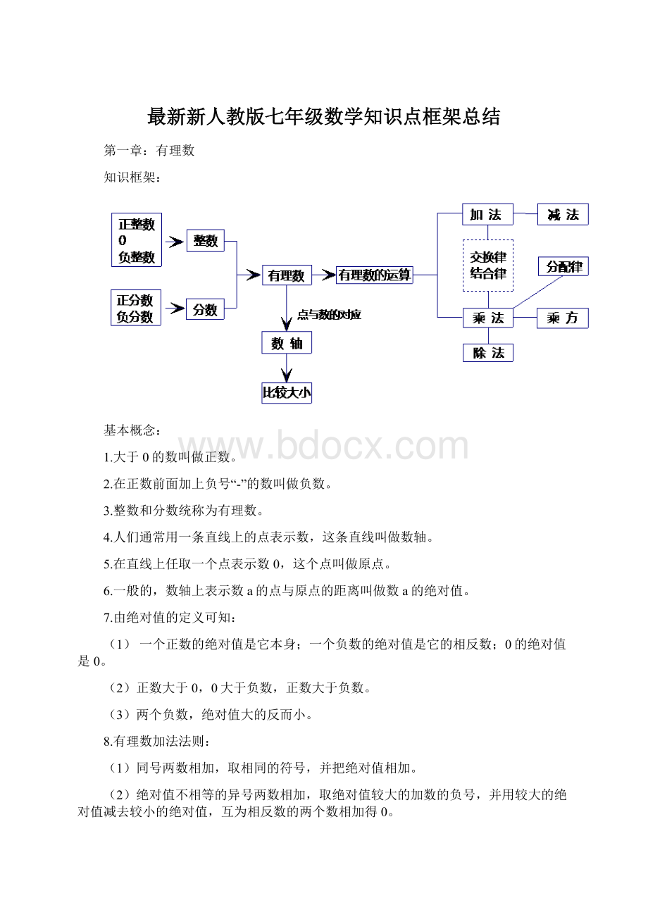 最新新人教版七年级数学知识点框架总结.docx