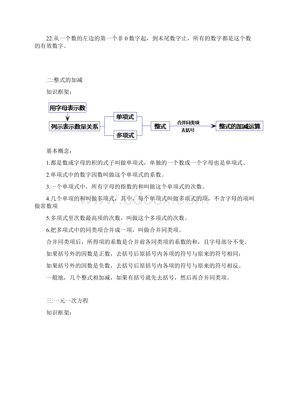 最新新人教版七年级数学知识点框架总结文档格式.docx_第3页