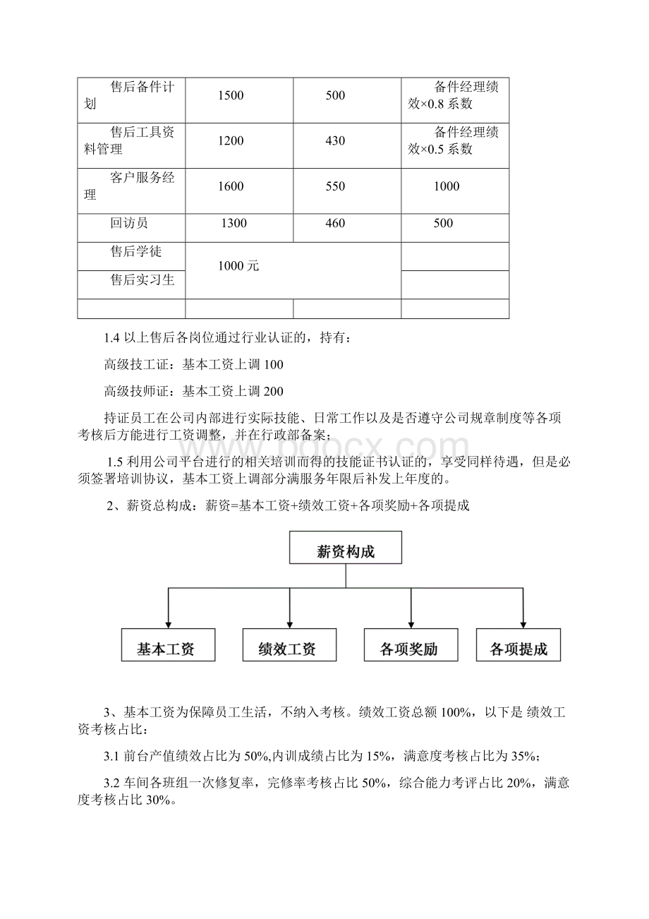 上海大众售后服务绩效提成方法.docx_第2页