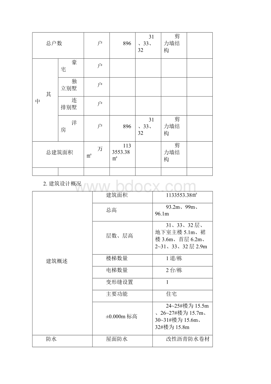 施工组织设计总Word格式.docx_第3页