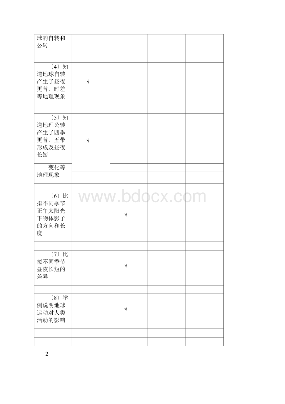 地理学科安徽省初中学业水平考试纲要1.docx_第3页