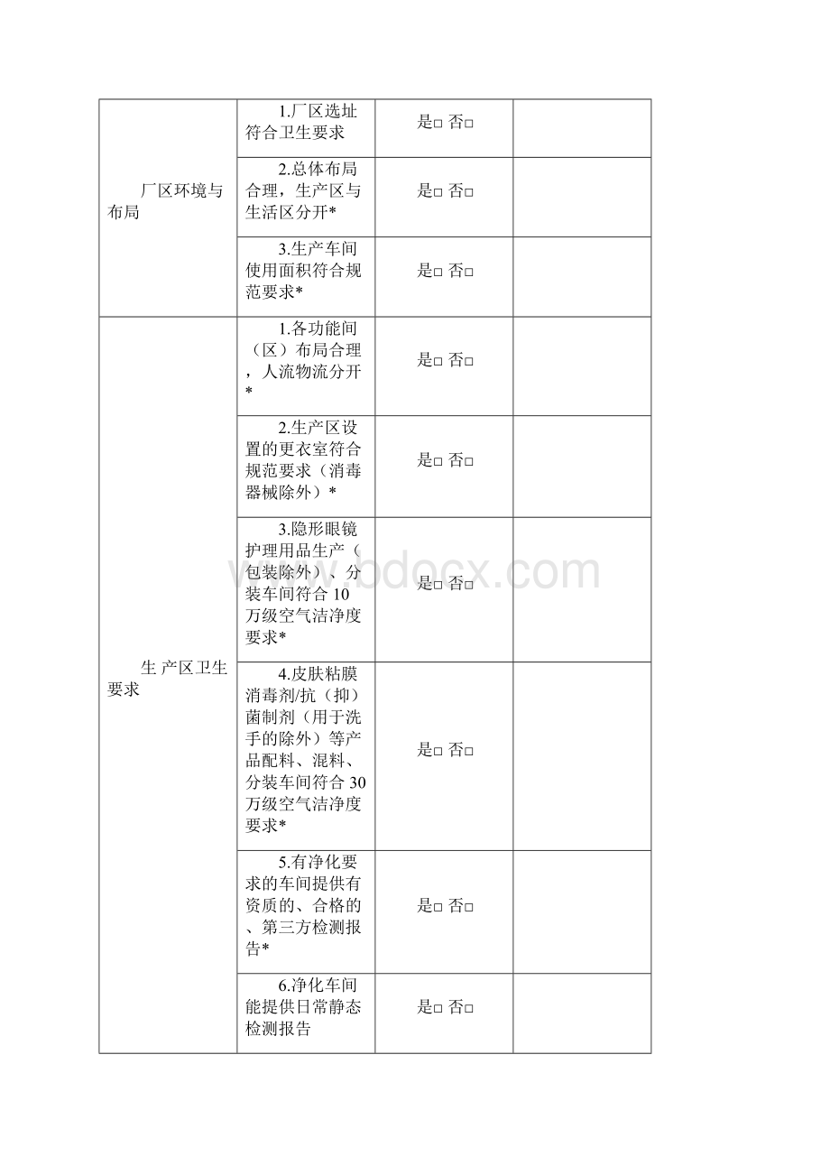 表2消毒产品生产企业监督检查表001.docx_第2页