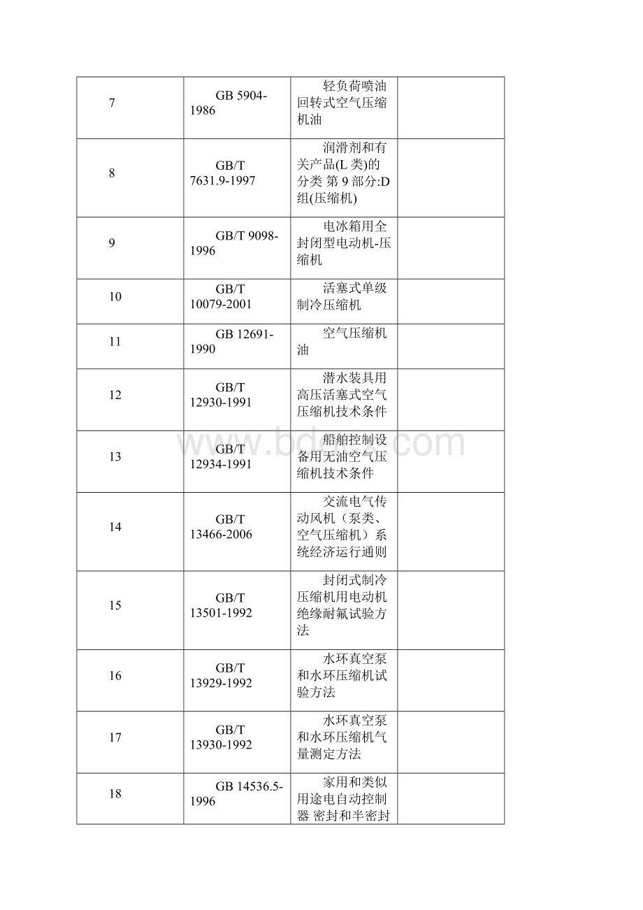 压缩机招标技术文件文档格式.docx_第2页