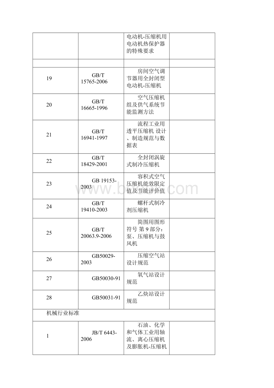 压缩机招标技术文件.docx_第3页