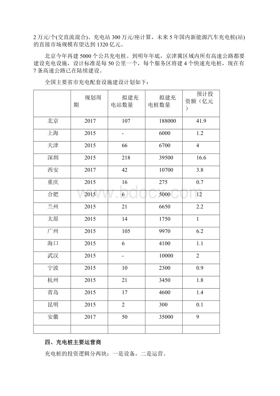 充电桩行业商业计划书Word格式.docx_第3页