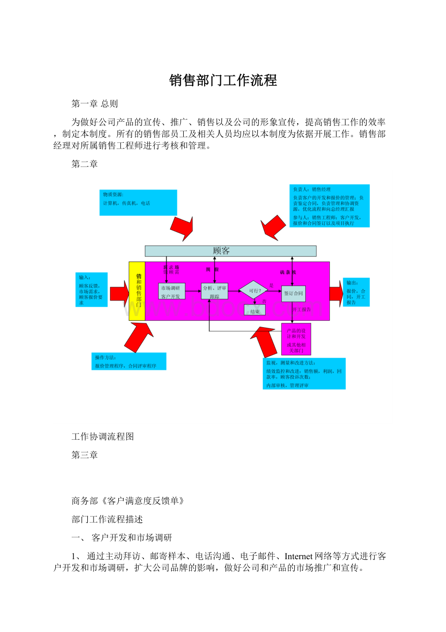 销售部门工作流程.docx_第1页