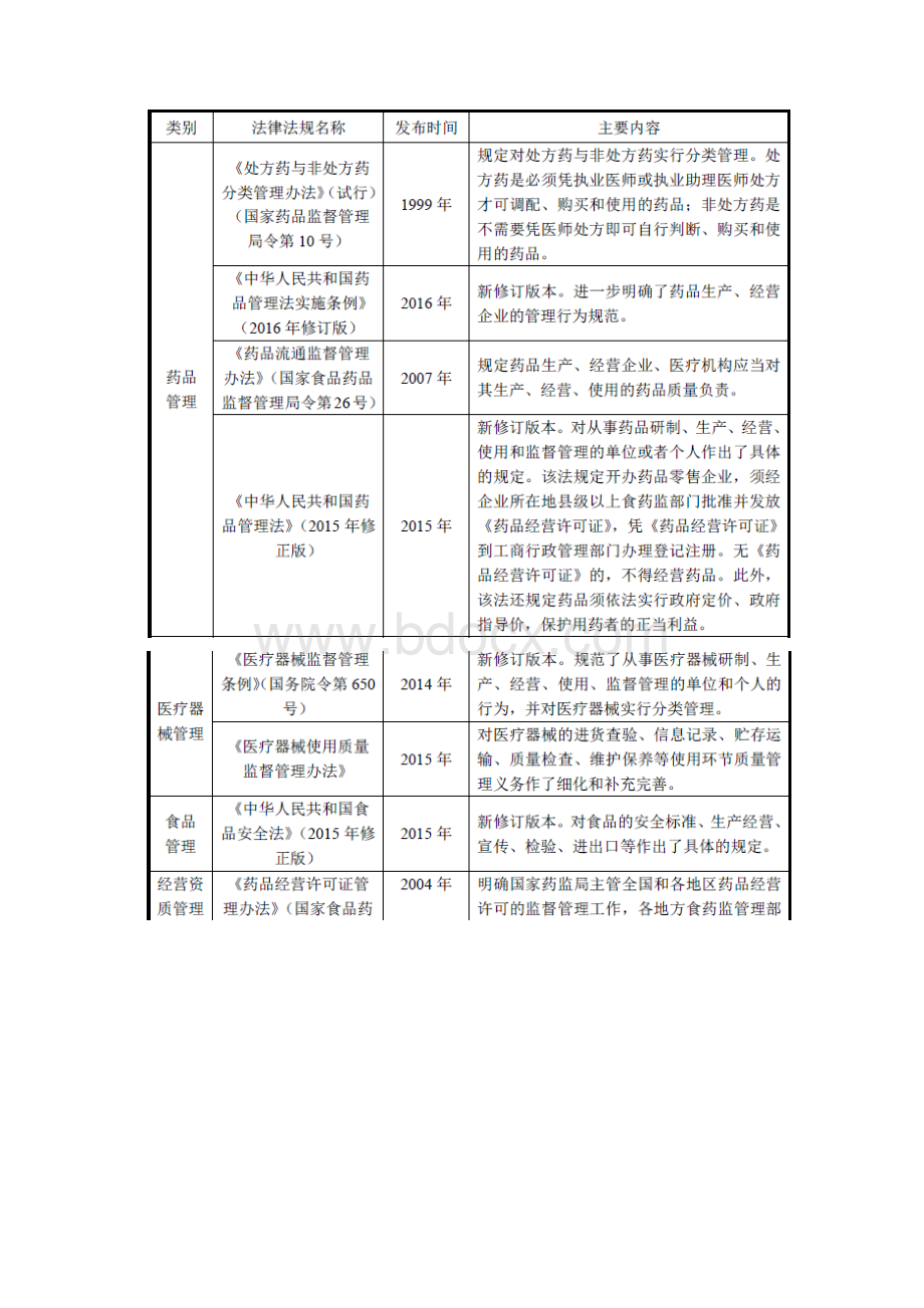 零售连锁药店行业分析报告.docx_第2页