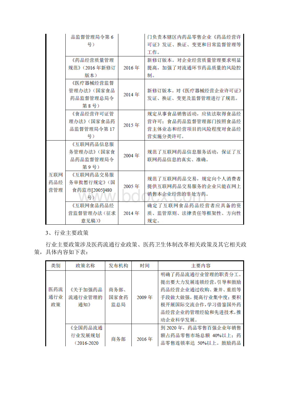 零售连锁药店行业分析报告.docx_第3页