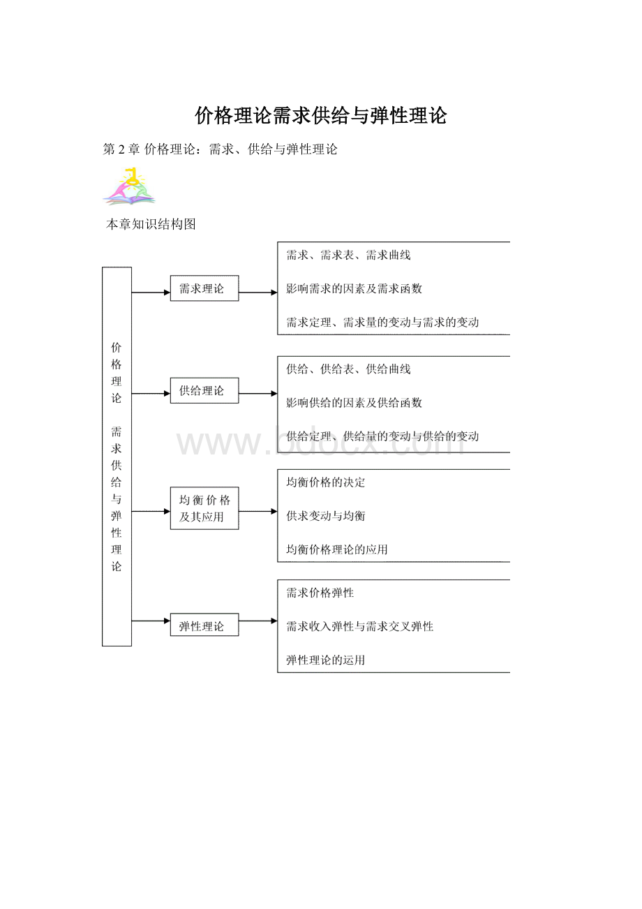 价格理论需求供给与弹性理论.docx