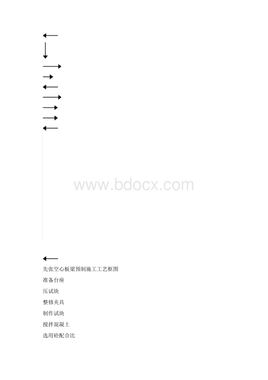 先张法空心板施工方案Word下载.docx_第3页