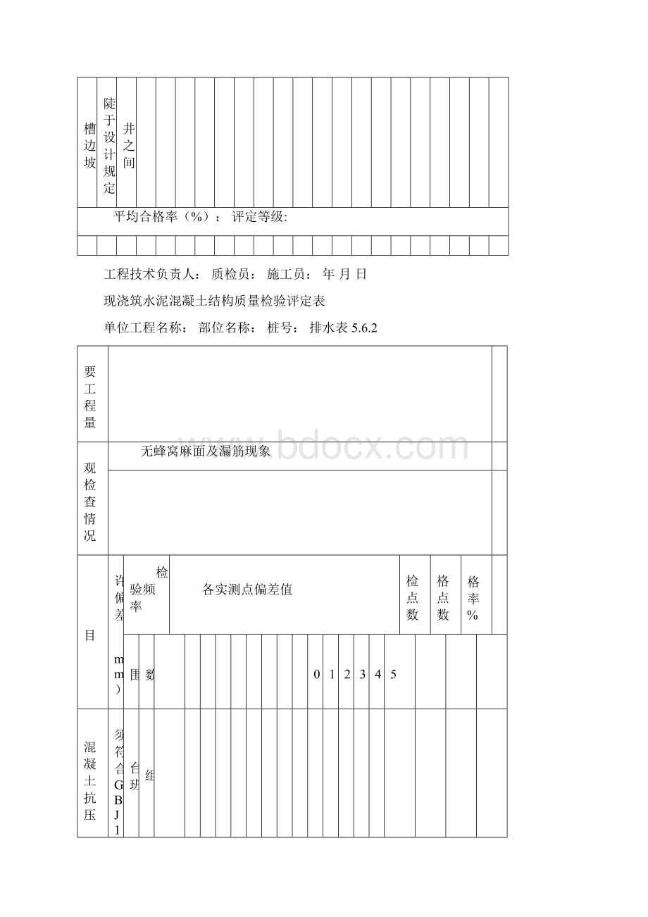 沟槽质量检验评定表Word文档格式.docx_第2页