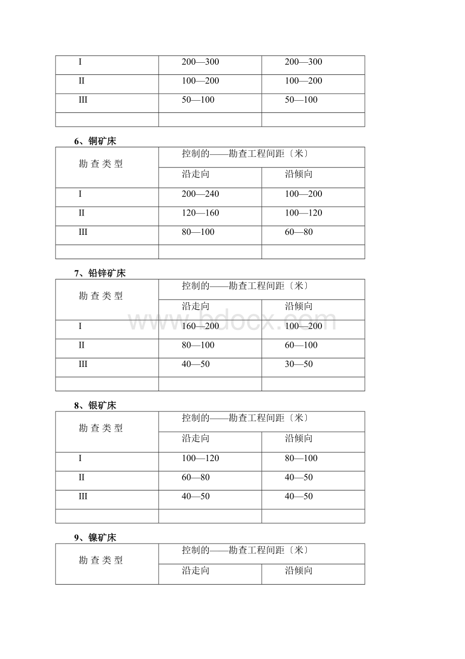 各矿种参考勘查网度汇编.docx_第3页