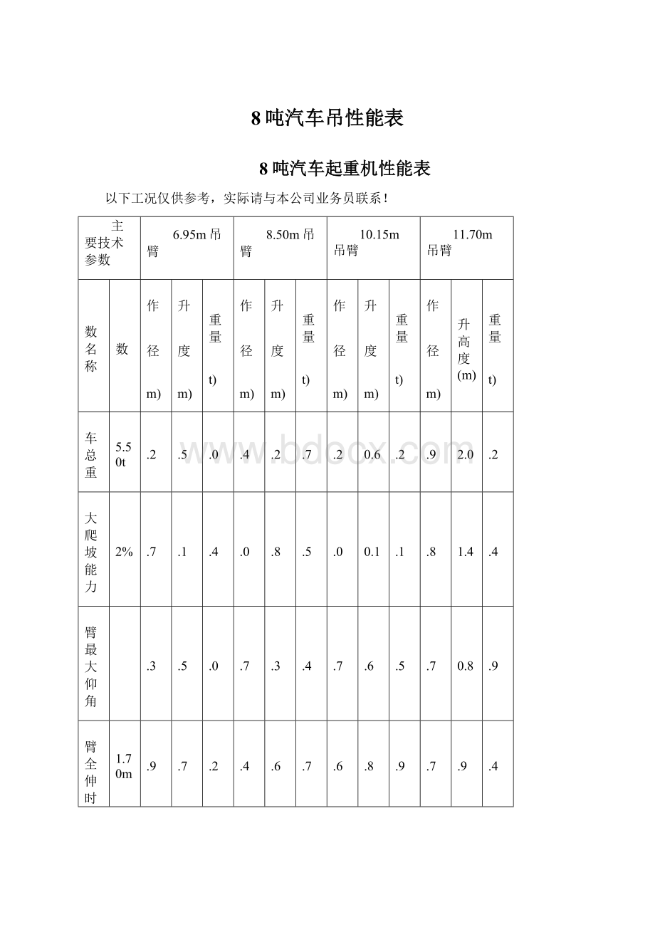 8吨汽车吊性能表Word文件下载.docx_第1页