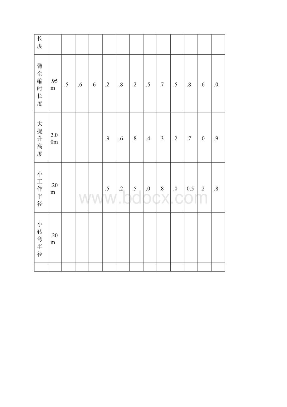 8吨汽车吊性能表Word文件下载.docx_第2页