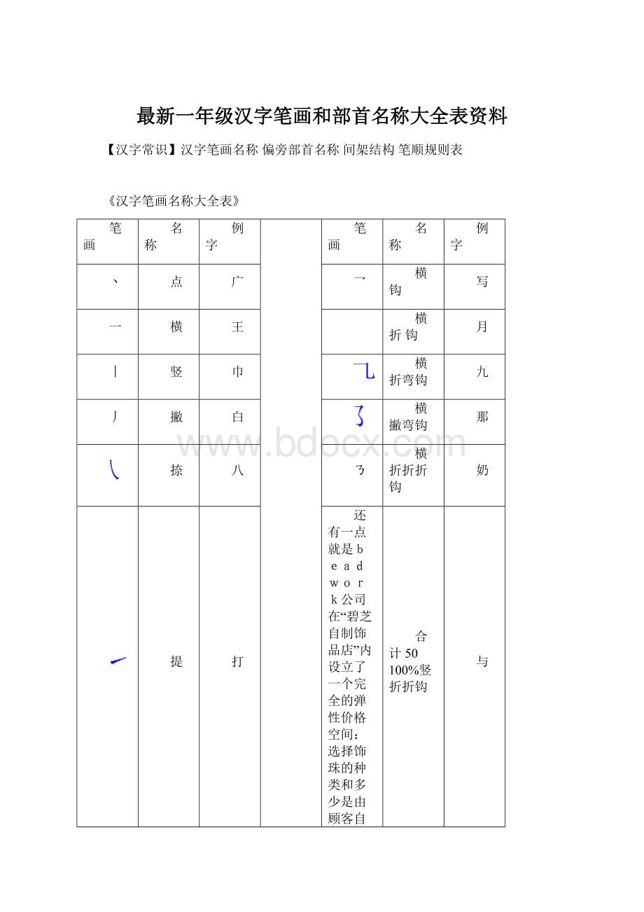 最新一年级汉字笔画和部首名称大全表资料Word文件下载.docx