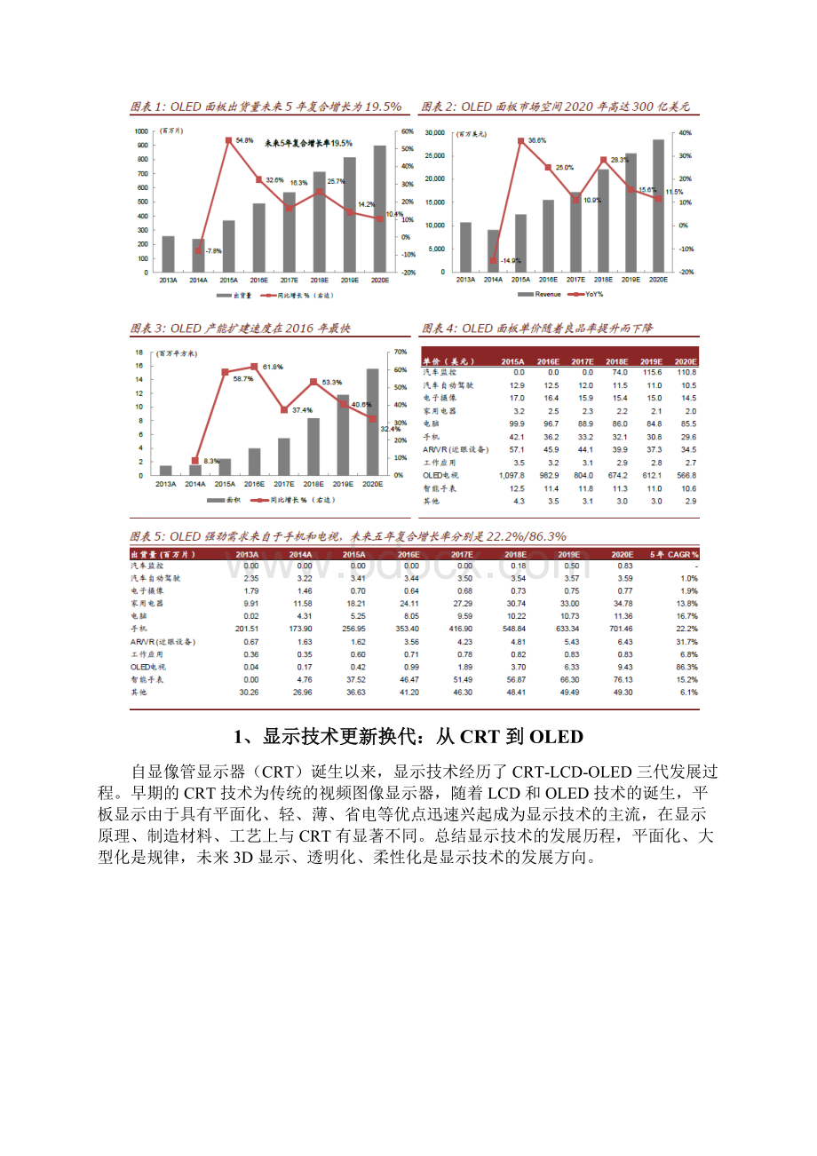 OLED行业分析报告Word文件下载.docx_第2页