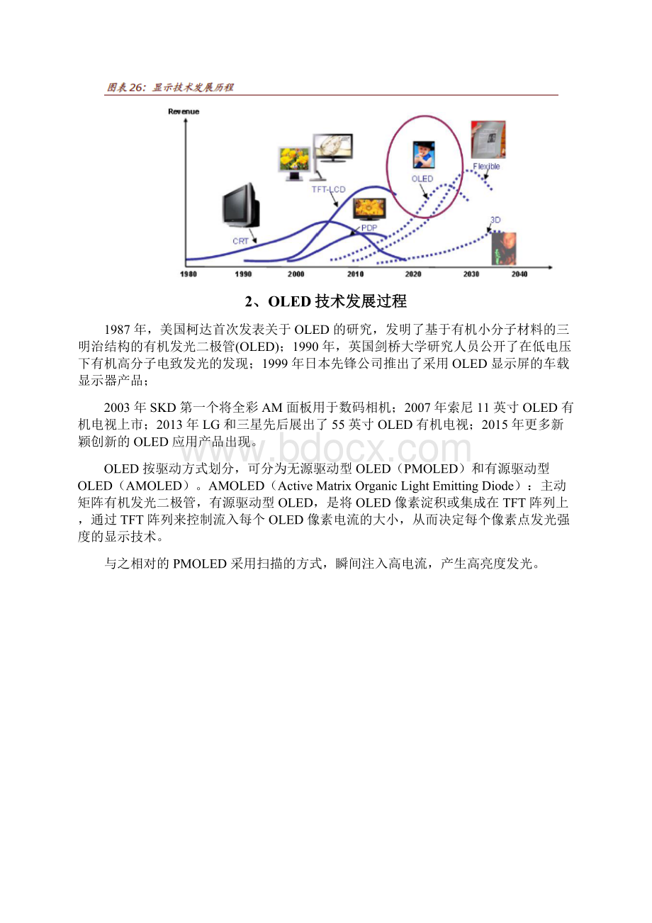 OLED行业分析报告Word文件下载.docx_第3页