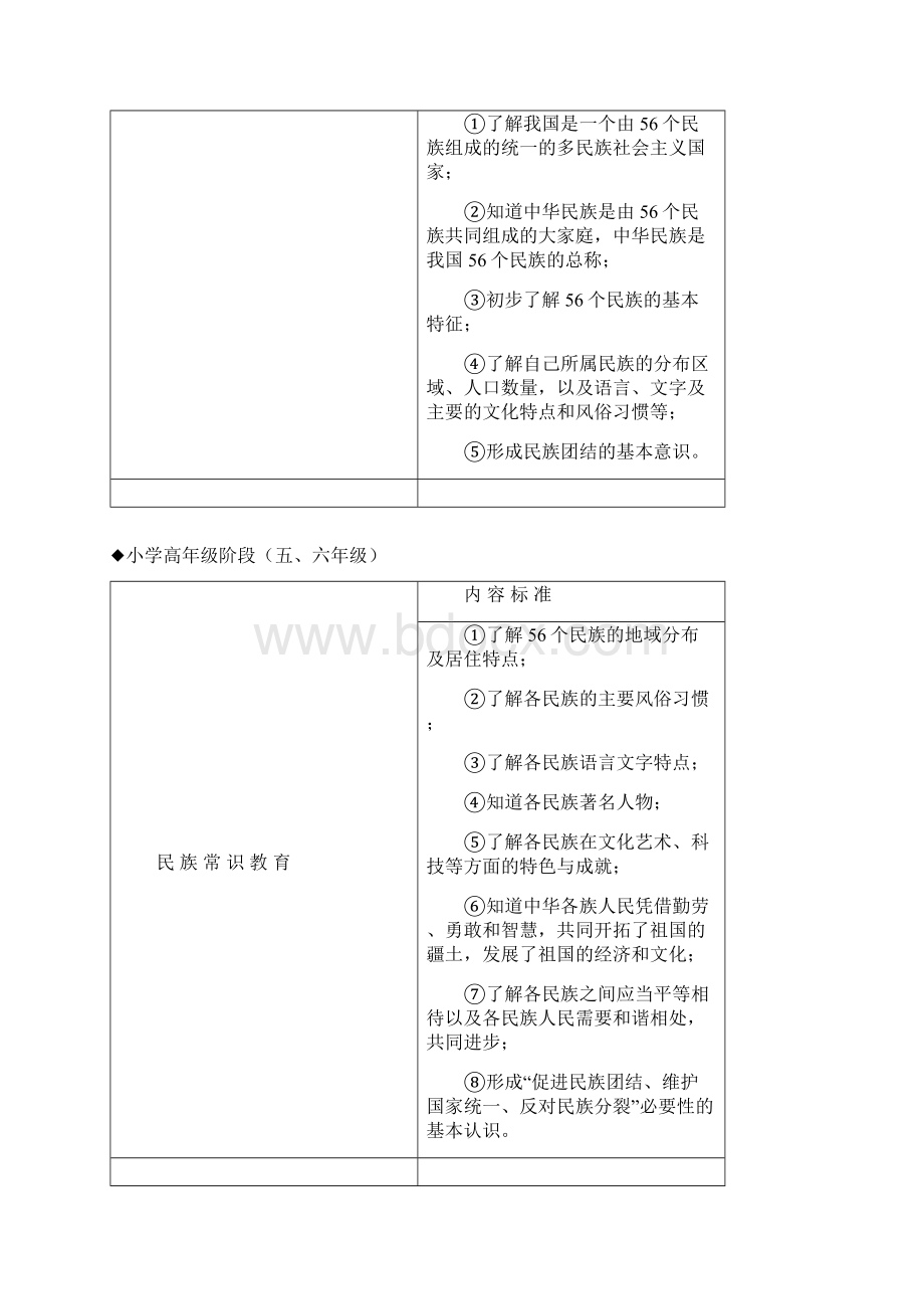 学校民族团结教育2.docx_第3页