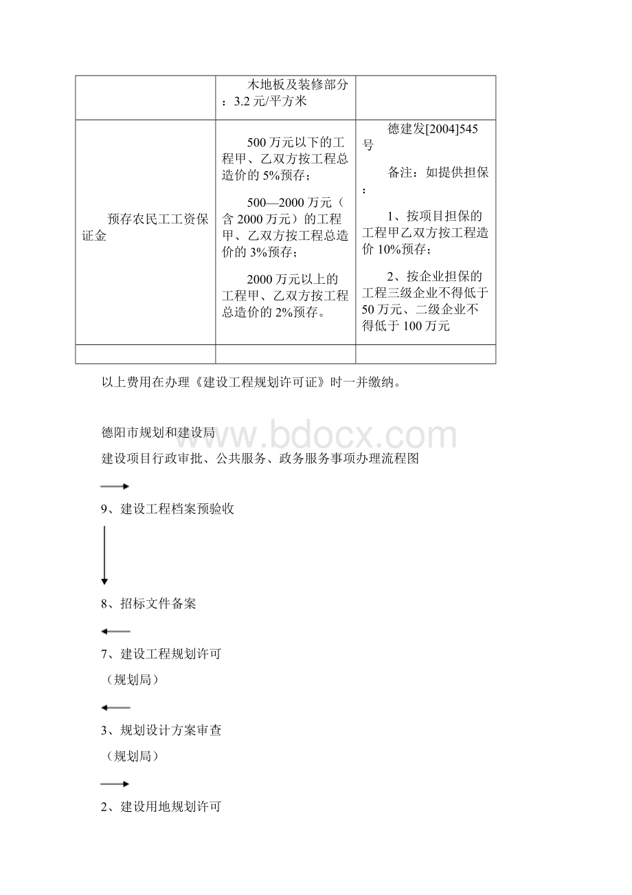 德阳市建设项目收费标准.docx_第2页