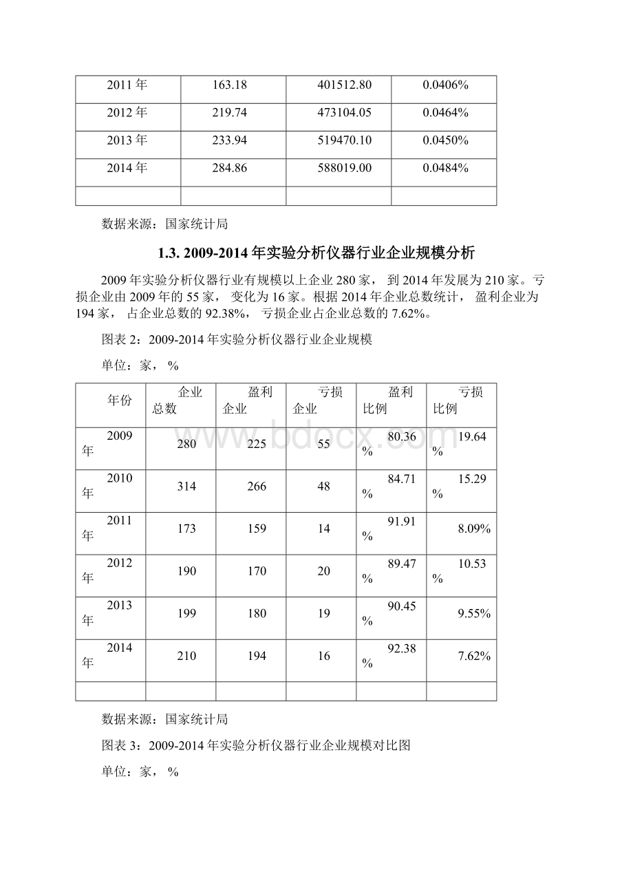 版实验分析仪器行业发展研究报告.docx_第2页