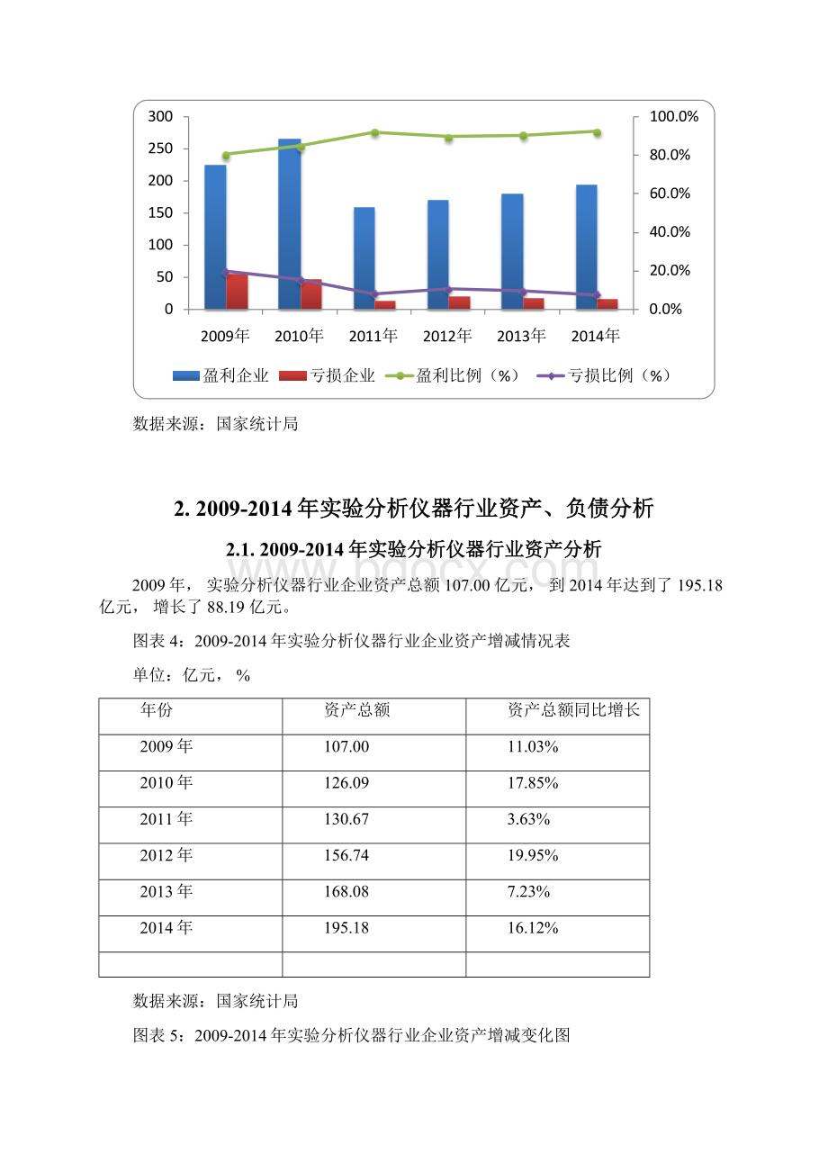 版实验分析仪器行业发展研究报告Word文档格式.docx_第3页