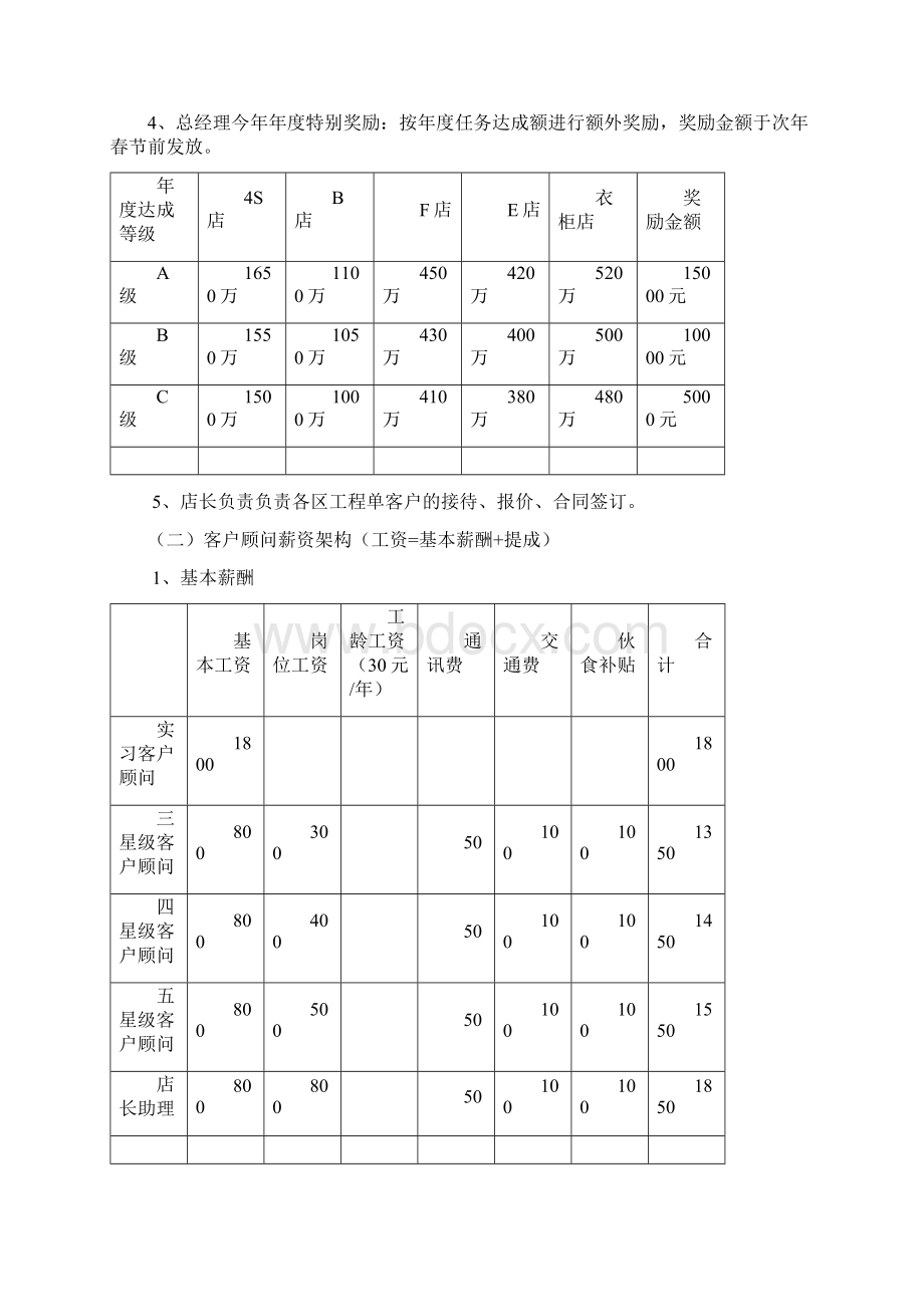 门店团队绩效考核激励薪酬管理机制手册43页.docx_第3页