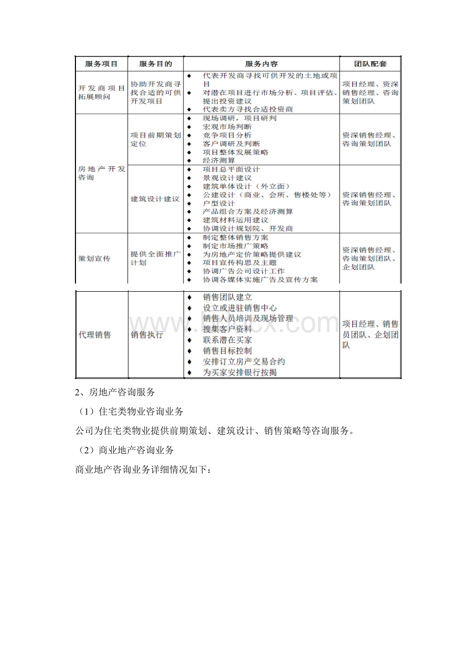 房地产综合服务流程和商业模式设计.docx_第3页