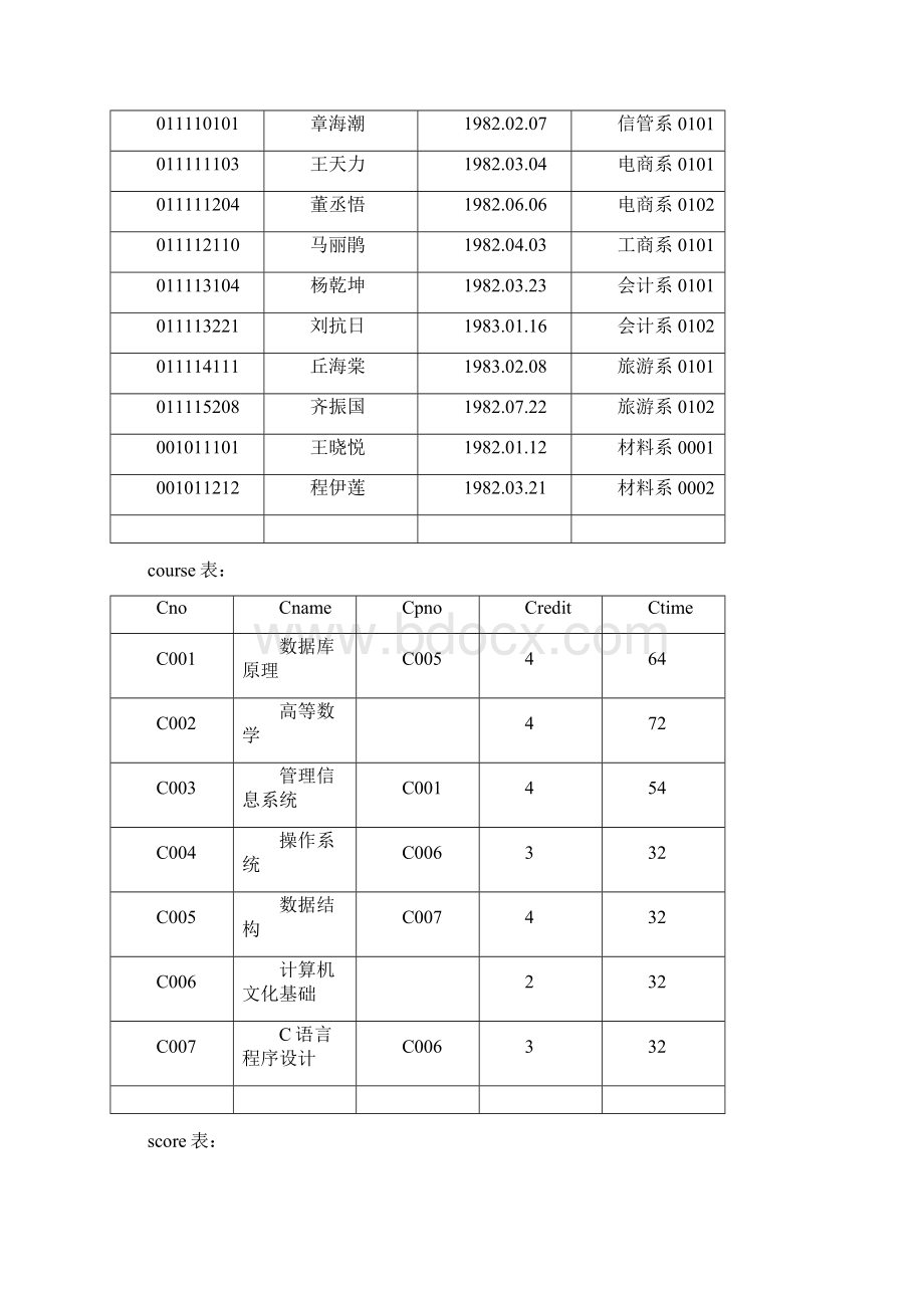 数据库实验报告Word文档下载推荐.docx_第3页