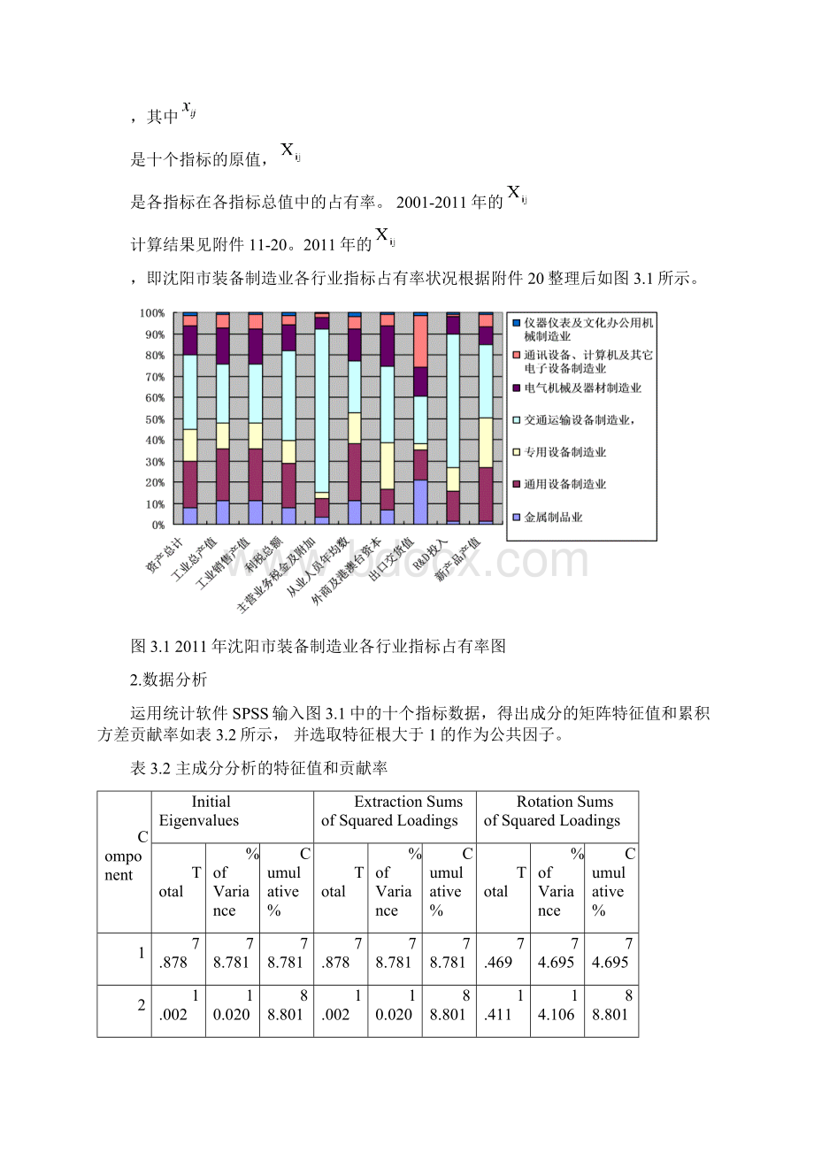 沈阳装备制造业竞争力分析Word格式.docx_第3页