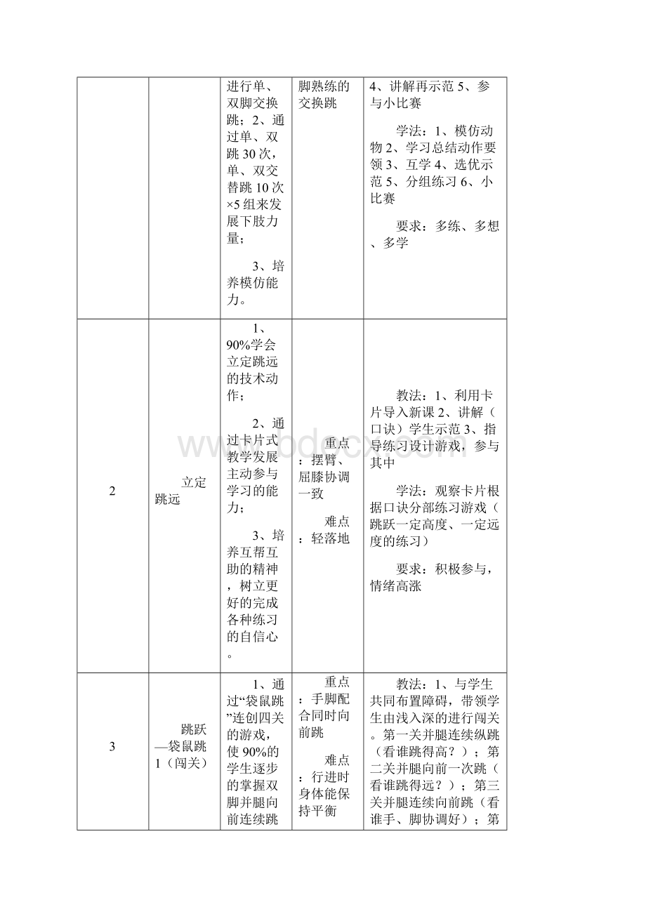 体育教案模板.docx_第2页