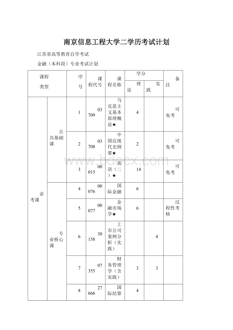 南京信息工程大学二学历考试计划.docx_第1页
