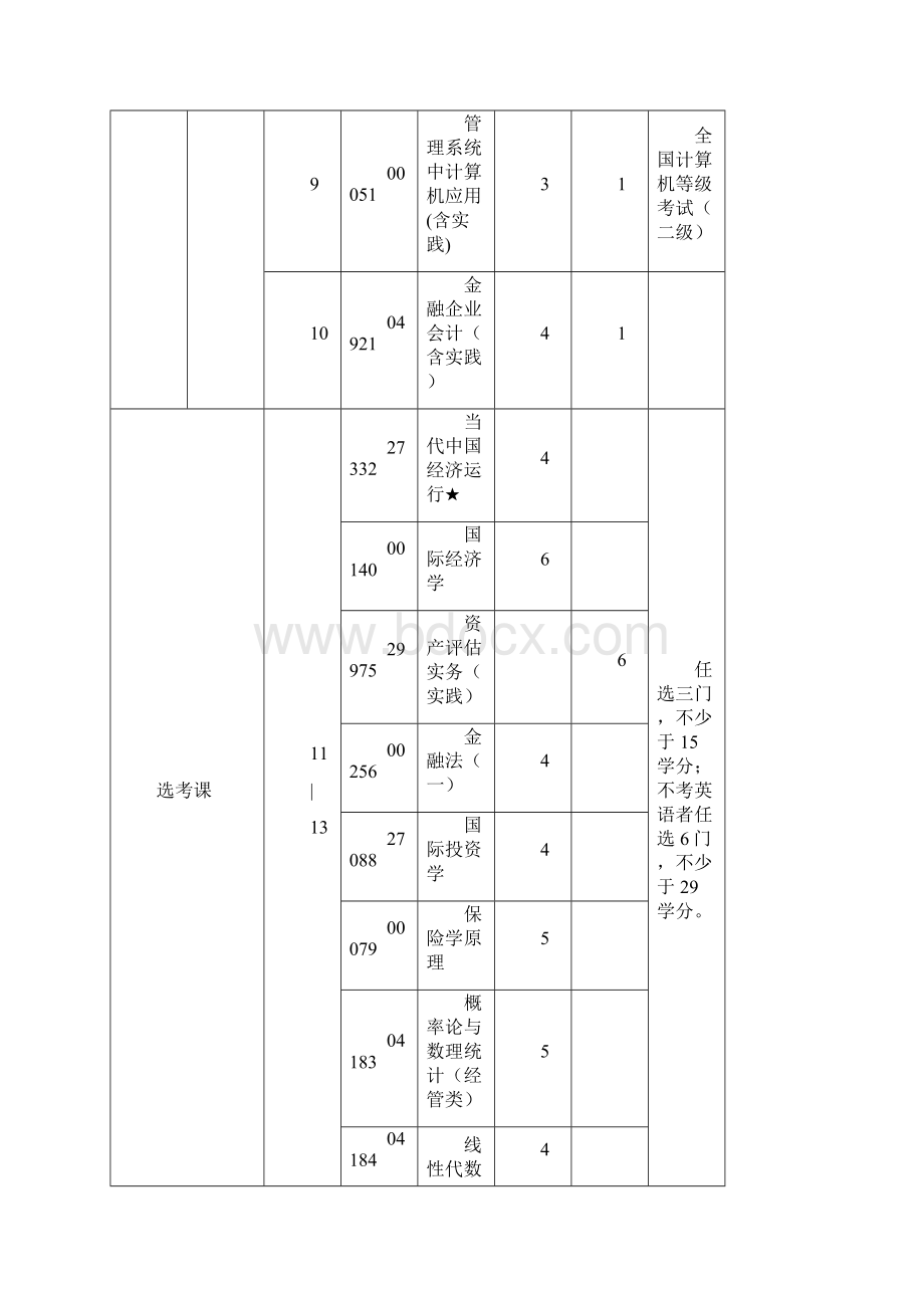 南京信息工程大学二学历考试计划.docx_第2页