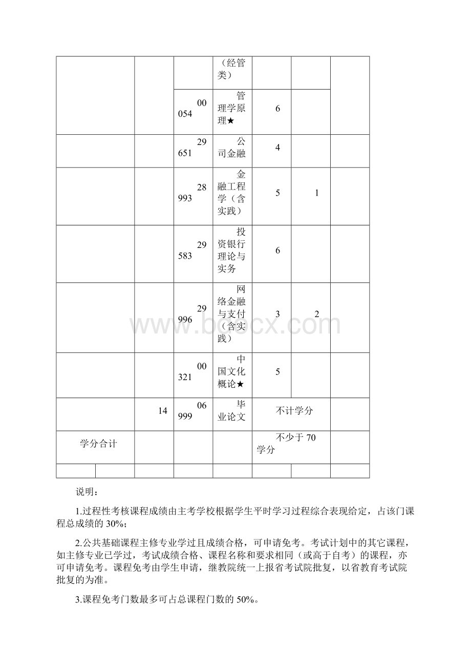 南京信息工程大学二学历考试计划.docx_第3页