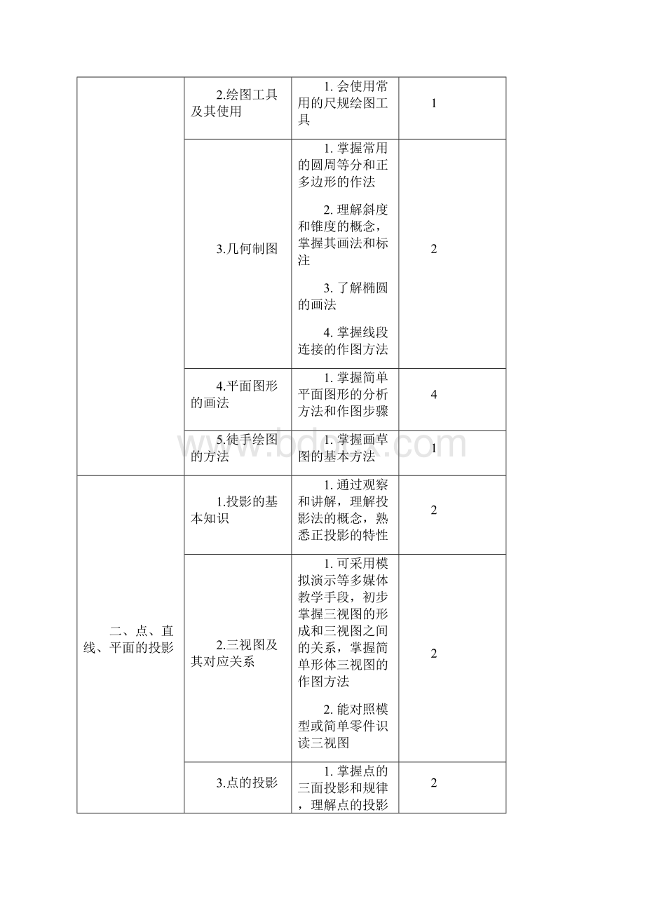 《汽车机械制图》教学计划.docx_第3页