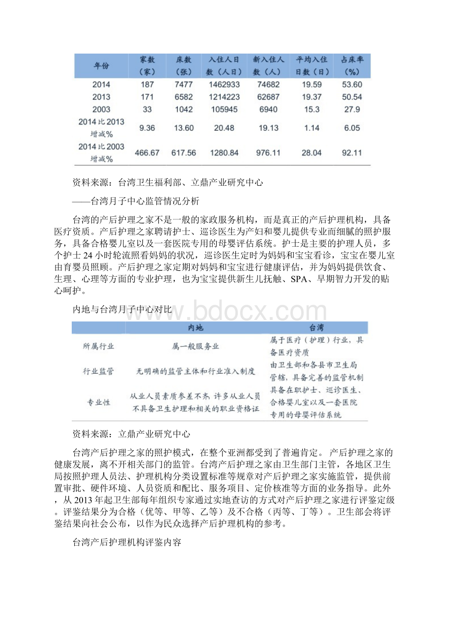 台湾及大陆月子中心发展现状分析.docx_第3页